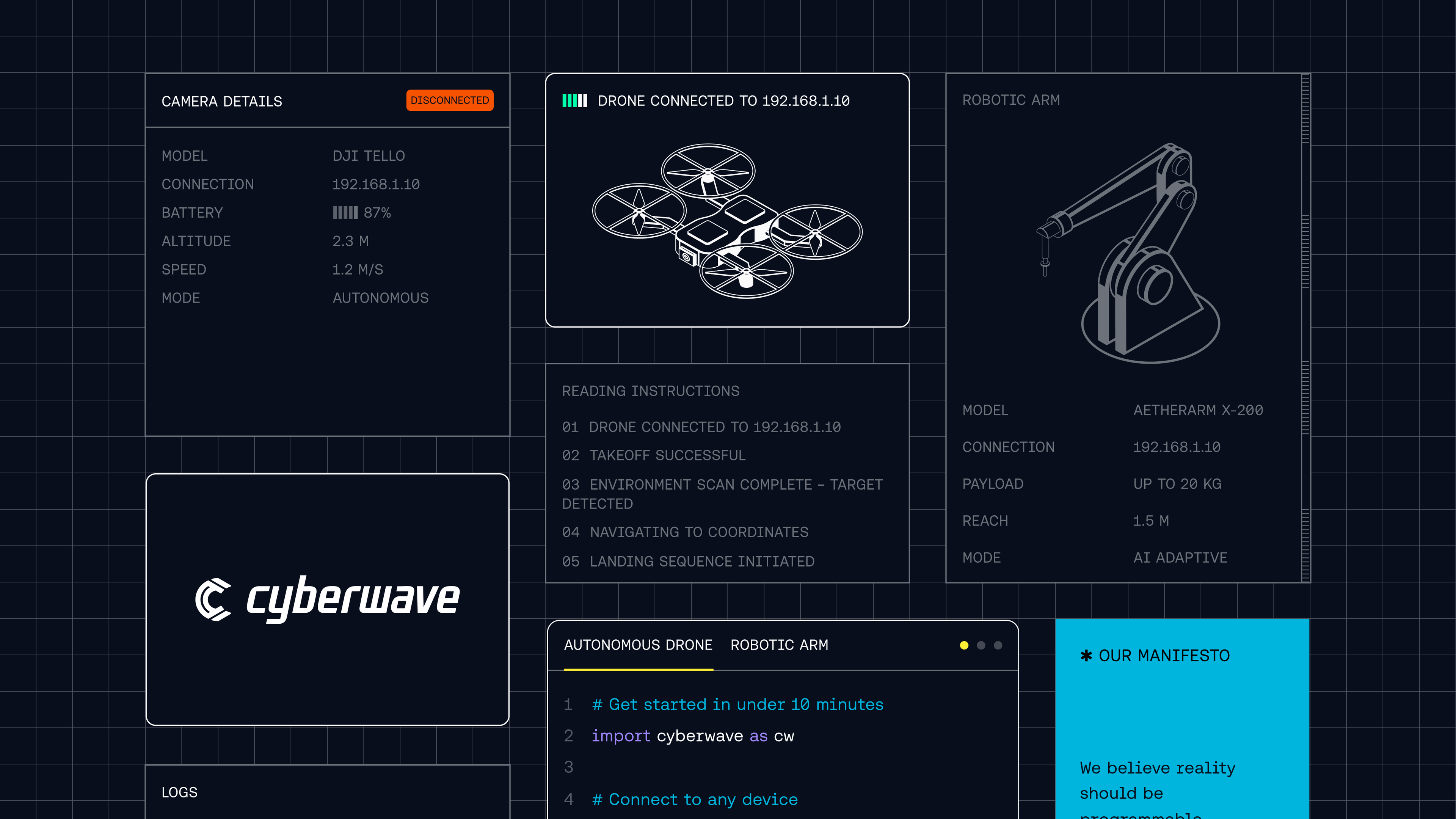 Schermate dell’interfaccia Cyberwave su fondo scuro: i dettagli di una telecamera e di un braccio robotico, il log di volo di un drone e un esempio di codice, accanto al logotipo.
