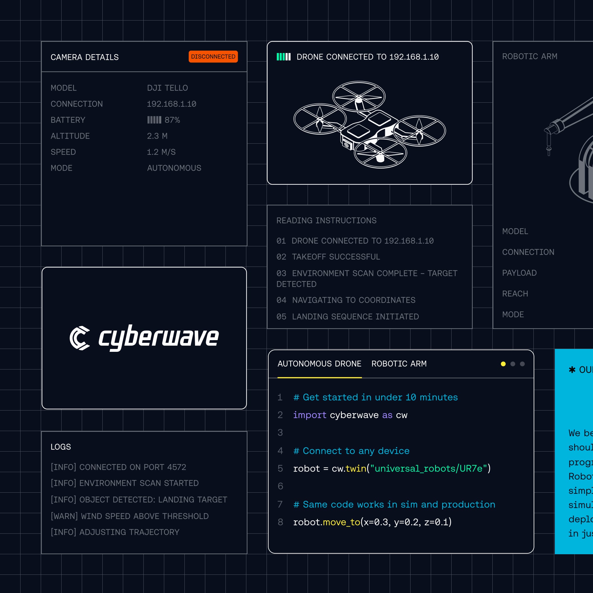 Il logotipo di Cyberwave tra i pannelli di un’interfaccia scura: dettagli di una telecamera, un drone, un braccio robotico e un esempio di codice.